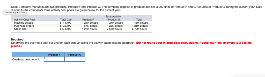provided the following data from its activity-based costing system: Activity Cost Pools