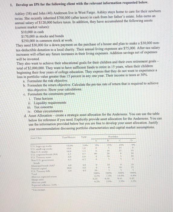  1. Develop an IPS for the following client with the relevant