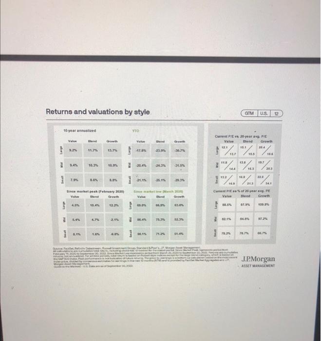 and bonds $250,000 in common stock at work. They need $30,000 for