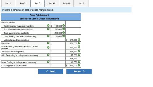 based on a cost formula that estimated $349,800 of manufacturing overhead for