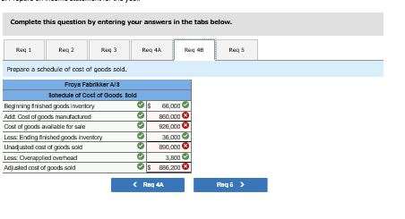 place during the year: a. Raw materials purchased on account, $230,000. b.