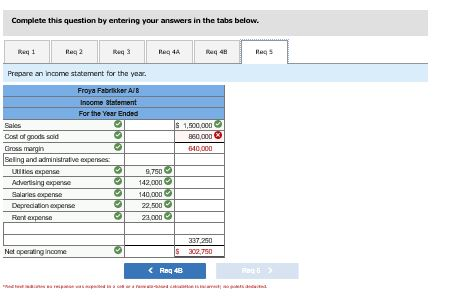 Raw materials used in production (all direct materials). $215,000. c. Utility bills