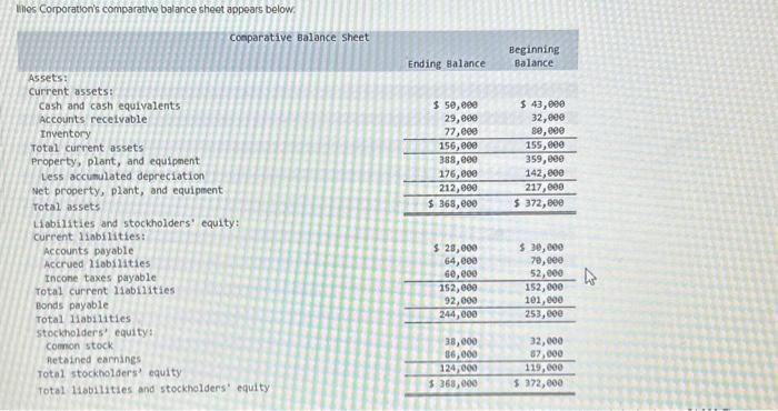 sheet belcm Current assets: Cash cash equivalents Accounts receivable t" vent ory