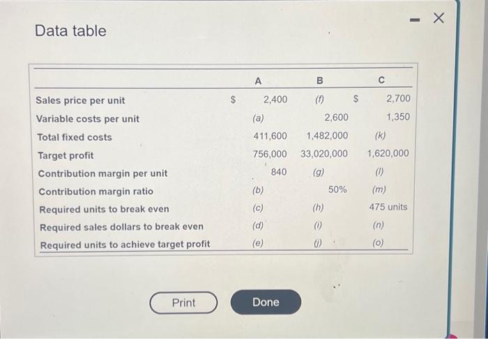 to view the table.) Compute the missing amounts. (Enter the contribution margin