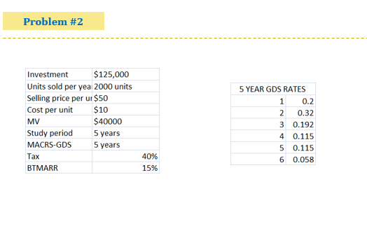 along with the answers. Problem #2 Lebanon Metal Company (LMC), a manufacturer