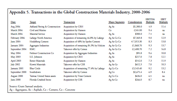 (2,666.3) Warehouse and distribution costs (824.6) (1,015.2) Selling, general and administrative costs