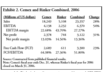(343.1) (373.8) Takeover defence costs Share of profits from investments using equity