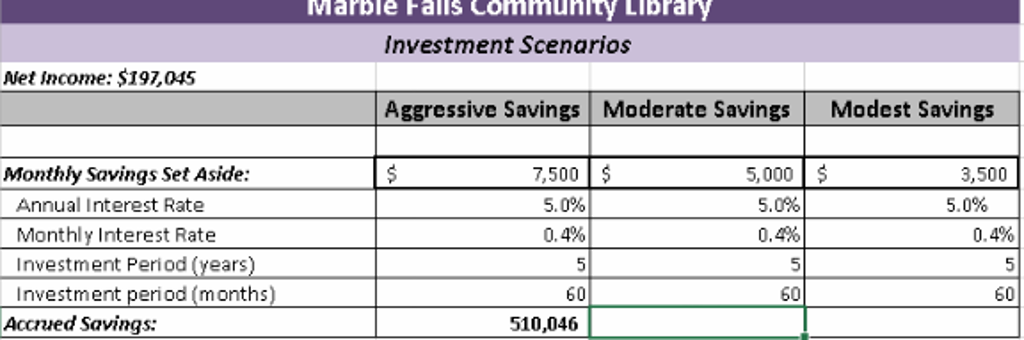 Create a formula in the selected cell that will return the future