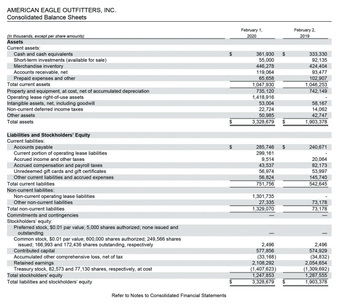 1. What is the largest asset reported by American Eagle in the