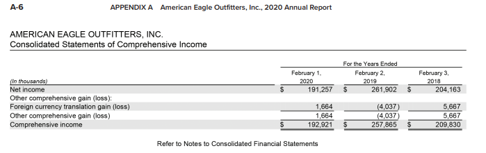 Eagle in the most recent year? 3. What is American Eagle's sale