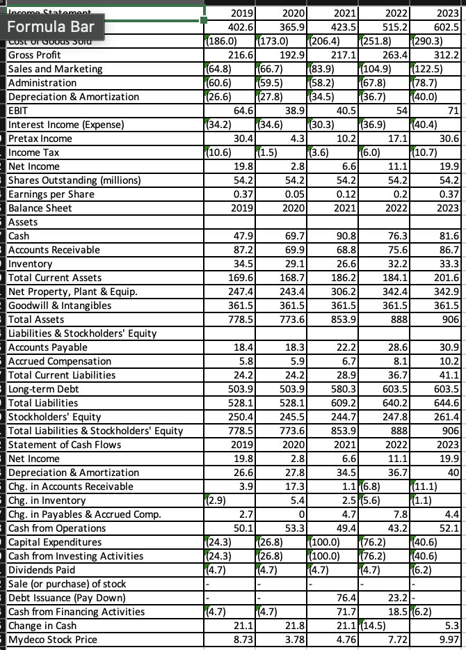  See Table2.5, LOADING..., showing financial statement data and stock price data