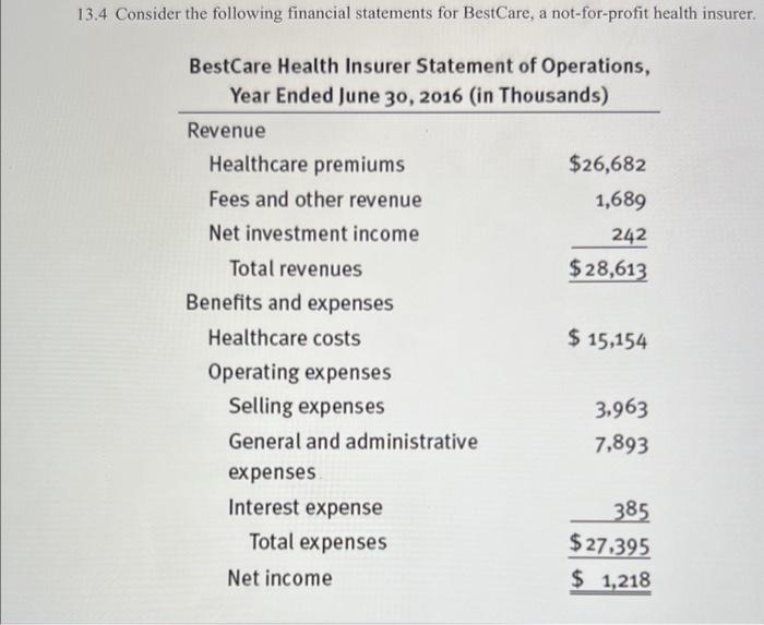 please answer without using excel 13.4 Consider the following financial statements for