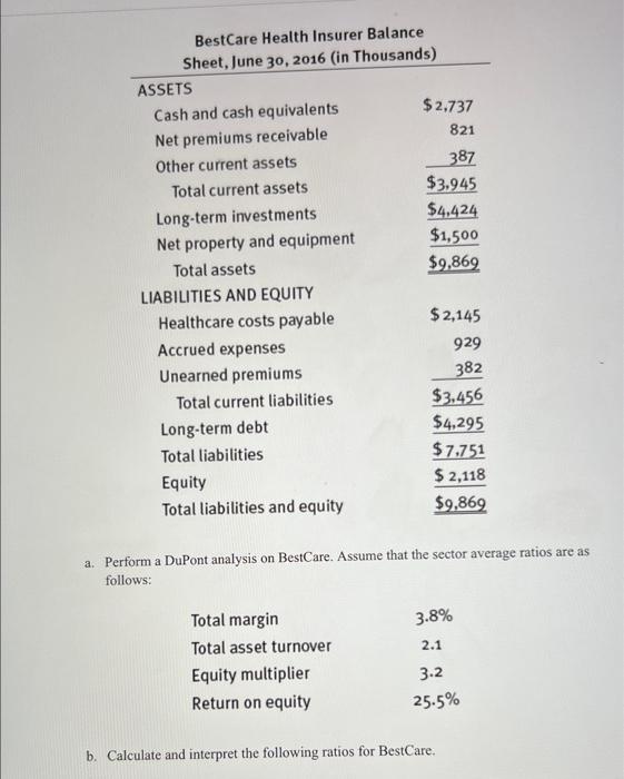 BestCare, a not-for-profit health insurer. a. Perform a DuPont analysis on BestCare.