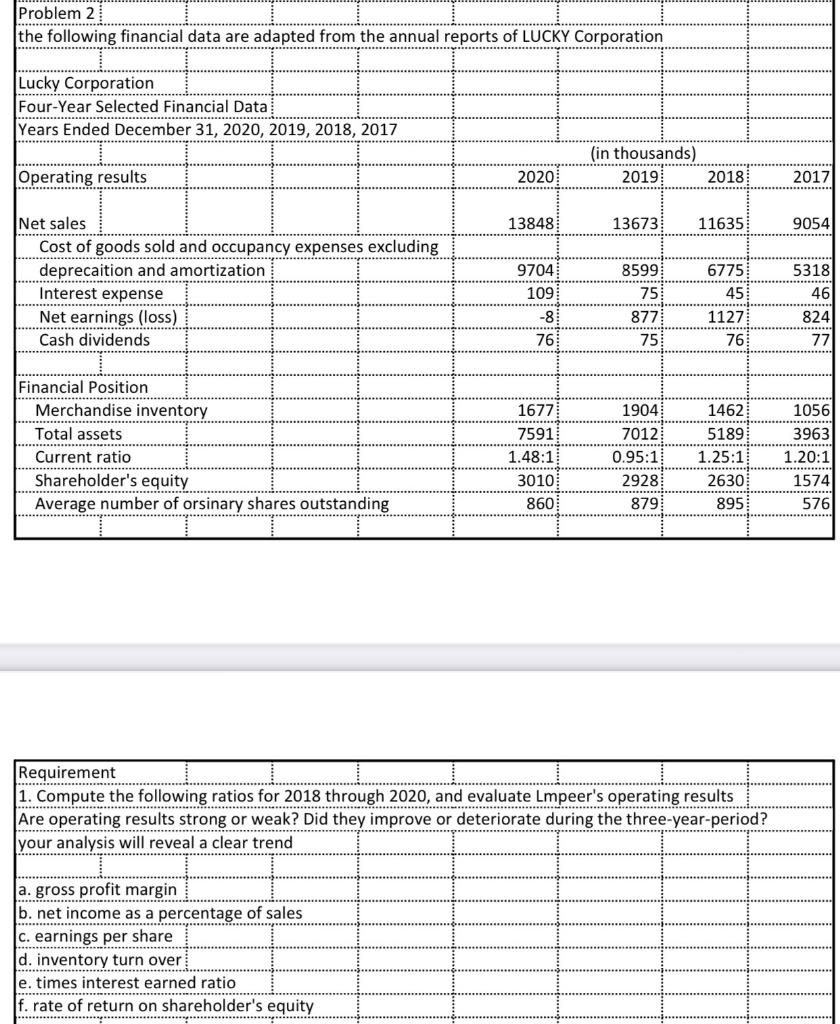  Problem 2 the following financial data are adapted from the annual