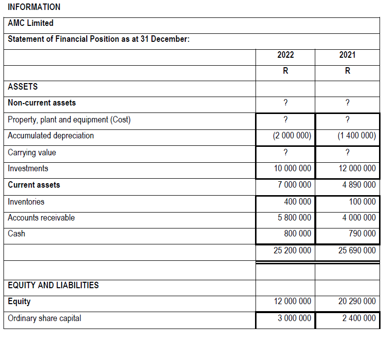 Question 1 INFORMATION \begin{tabular}{|l|r|r|} \hline Retained earnings & 9000000 & 17890000 \\
