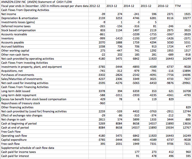 Suppose Amazon has decided to introduce the Echo II. Before they