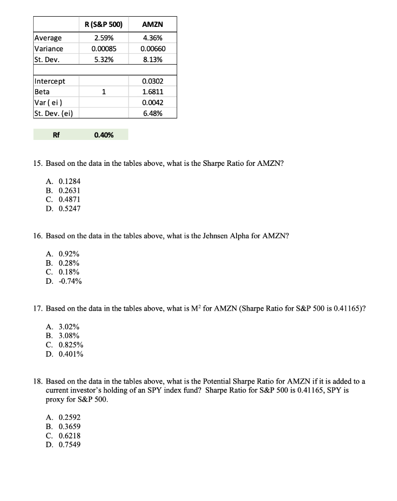  Rf 0.40% 15. Based on the data in the tables above,