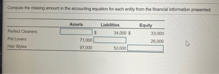  Compute the missing amount in the accounting equation for each entity