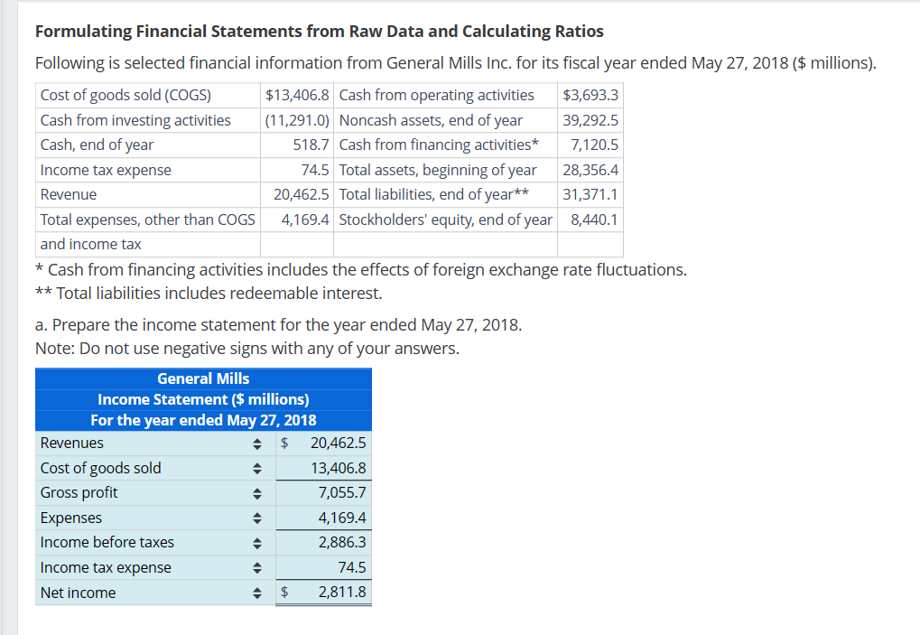 Formulating Financial Statements from Raw Data and Calculating Ratios Following is