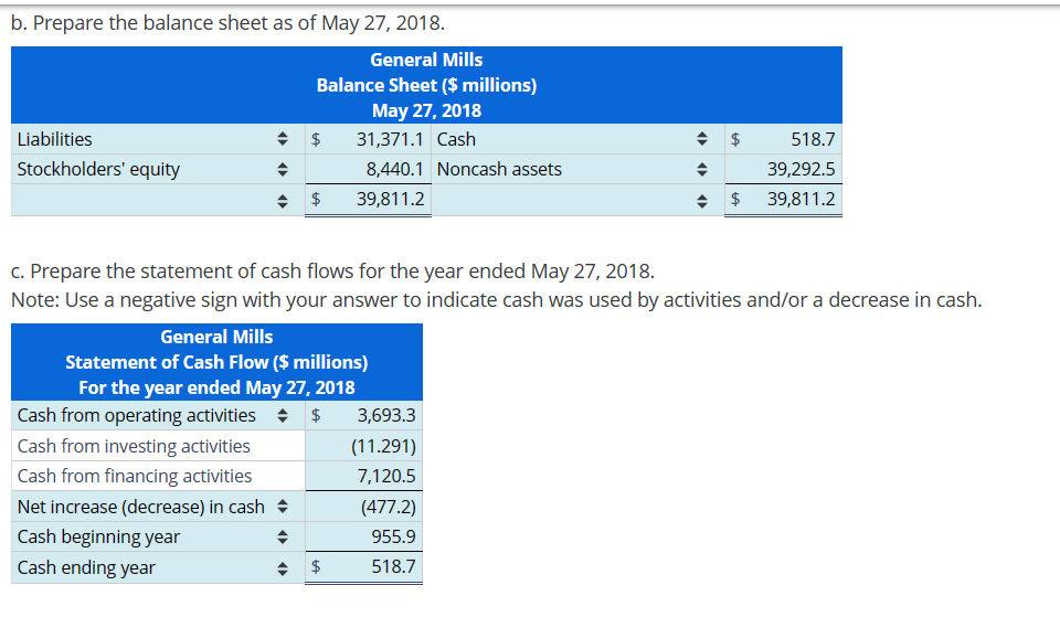 selected financial information from General Mills Inc. for its fiscal year ended