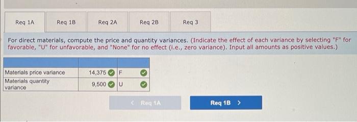 Inc, produces various chemical compounds for industrial use. One compound, called Fludex,