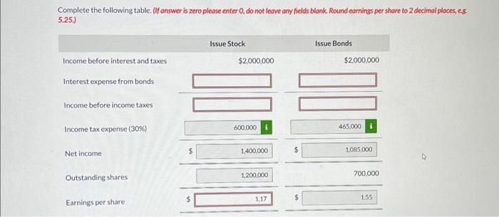  Complete the following table, (If answer is zero please enter 0