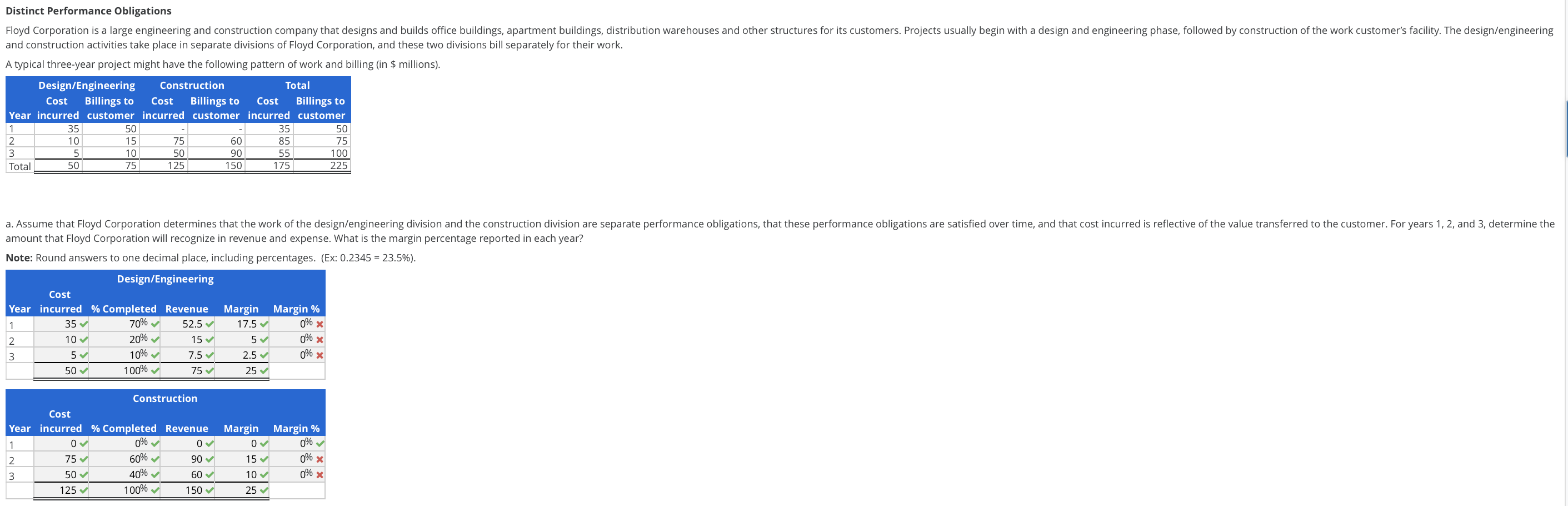 incurred 1 35 2 85 3 55 175 105 67.5 225 23.53%