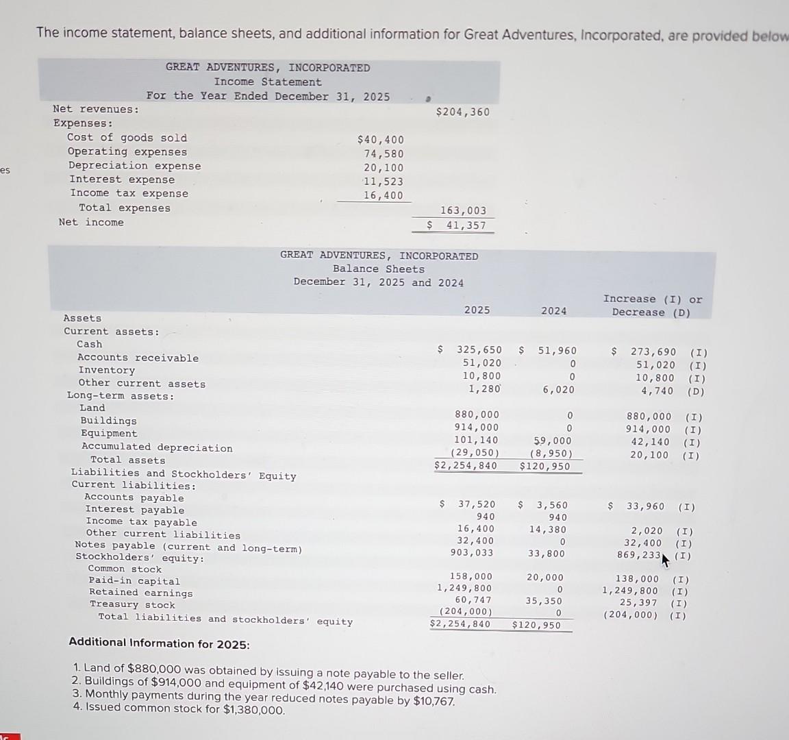 cash flows for the year ended December 31, 2025, using the indirect