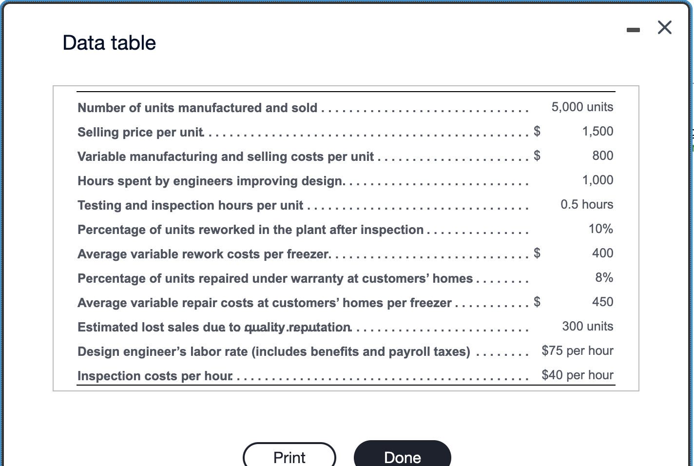  Data table Internal Failure Costs: Total internal failure costs External Failure