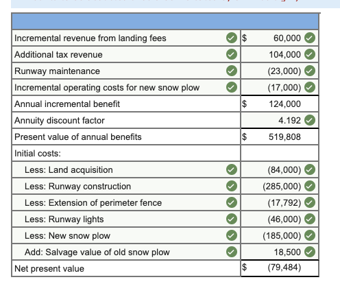 following information applies to the questions displayed below.] Washington County's Board of