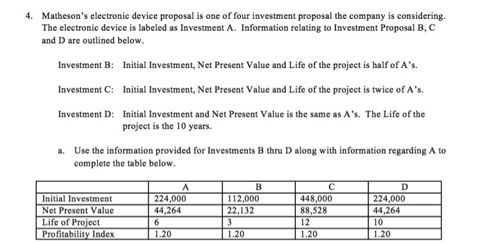 New equipment would have to be acquired to produce the device. The