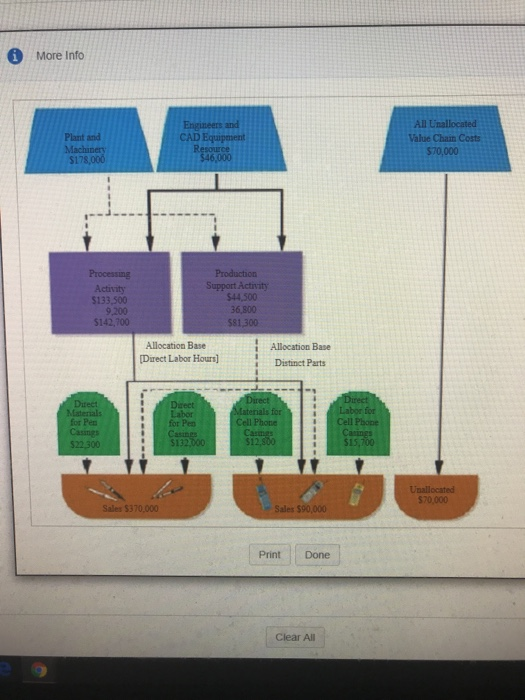 makes just two product lines, plastic casings for pens The company has