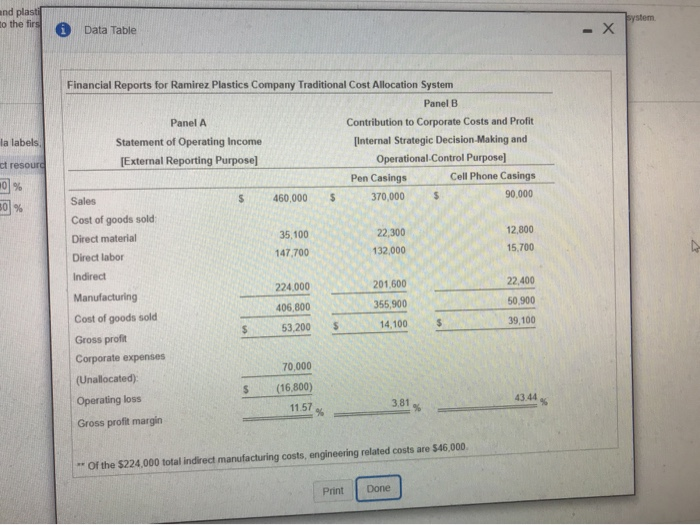 Based on new information, management has adjusted the percentages that apply to