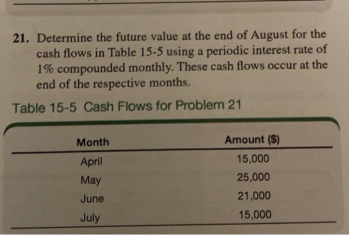 attached the question 21. Determine the future value at the end of