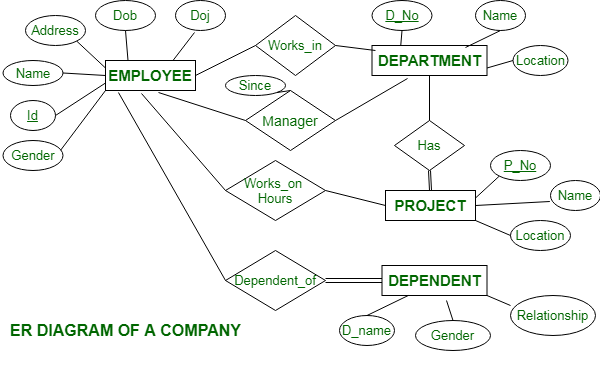  Database Assignment: Based on the POS & Stock Controller system shown