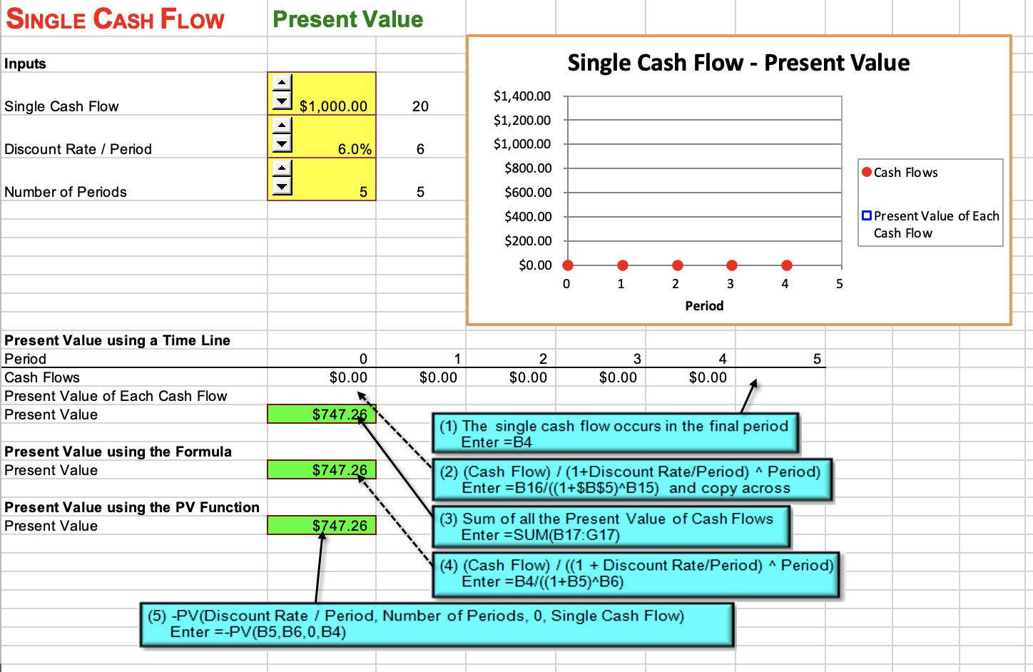 Present Value using a Time Line (5) -PV(Discount Rate / Period,