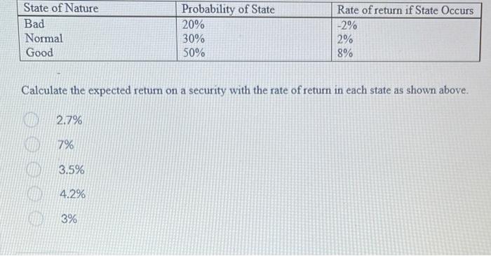  Calculate the expected return on a security with the rate of