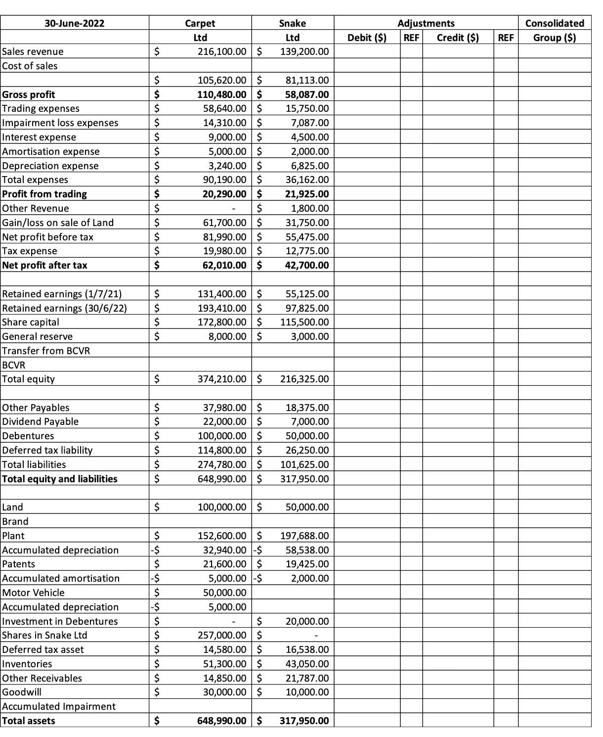  On 1 January 2022, Carpet Ltd acquired all the shares of