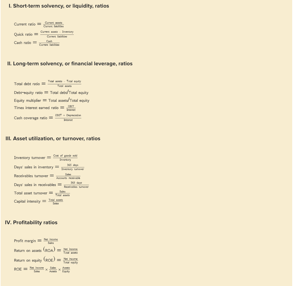  I need someone to complete a Financial Ratio Analysis from this