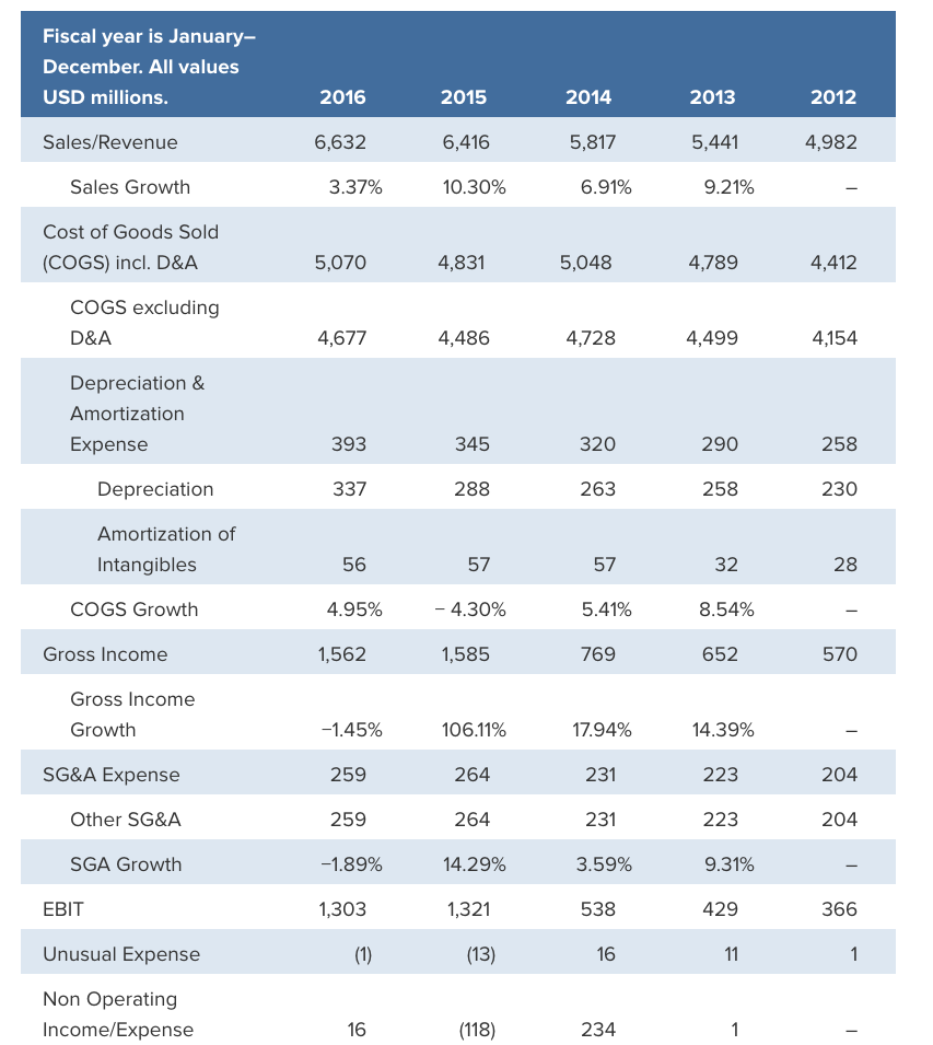 ratio - Quick ratio = = Current assets Current liabilities Current assets