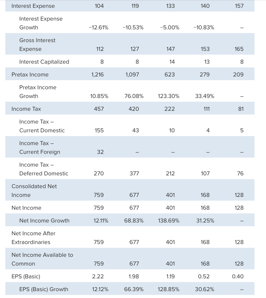 - Inventory Current liabilities Cash urrent liabilities Lasn fauo II. Long-term solvency,