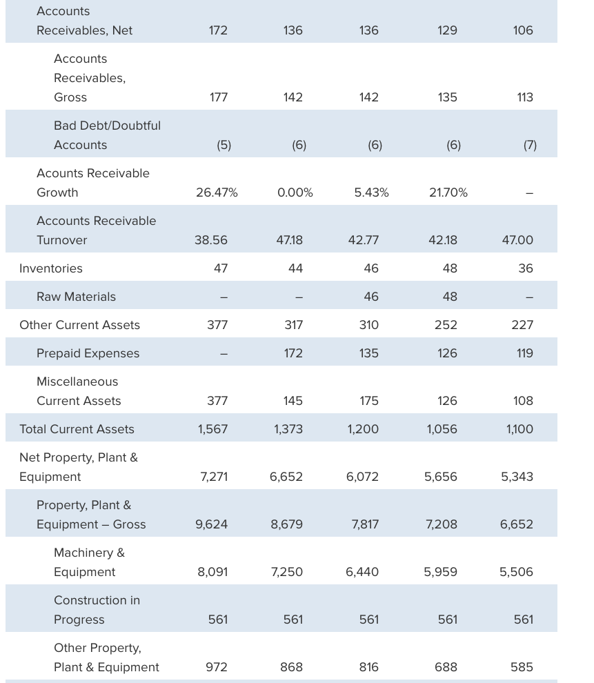 ratio = Total assets Debt-equity ratio = Total debt/Total equity Equity multiplier