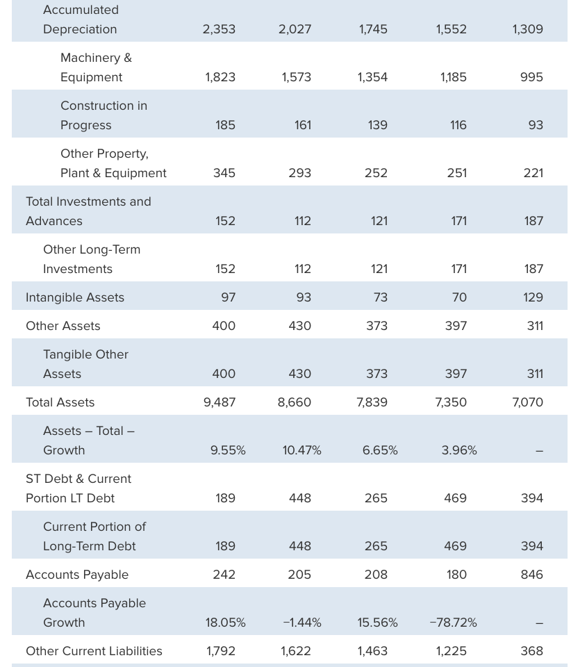 = Total assets/Total equity Times interest earned ratio = EBIT Interest _