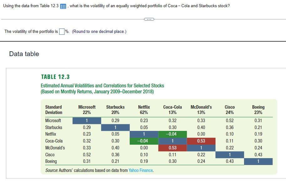  Using the data from Table 12.3, what is the volatility of