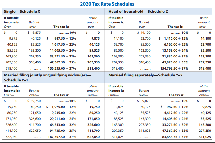 the marginal and average tax rates for the following taxpayers. Click here