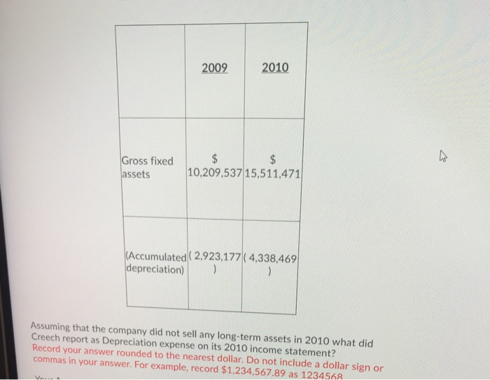 per unit). Using this information, compute Bow Wow's gross profit for 2010.