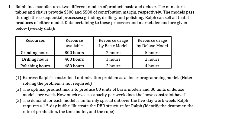 Please check Answers: (1) The constrained optimization problem is written as:
