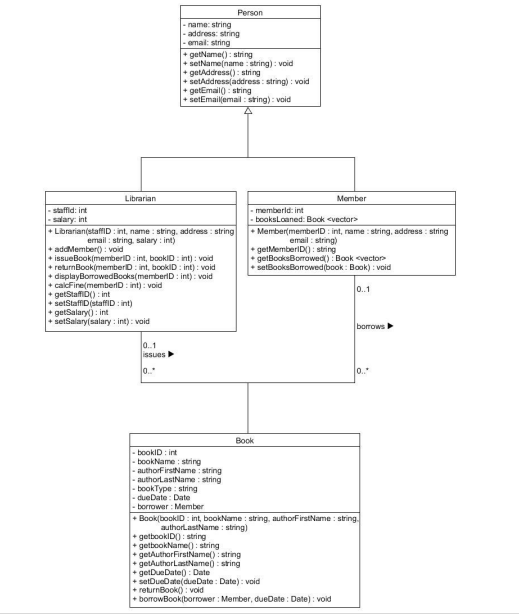  1. Brief Task Descripon A small library needs a system to