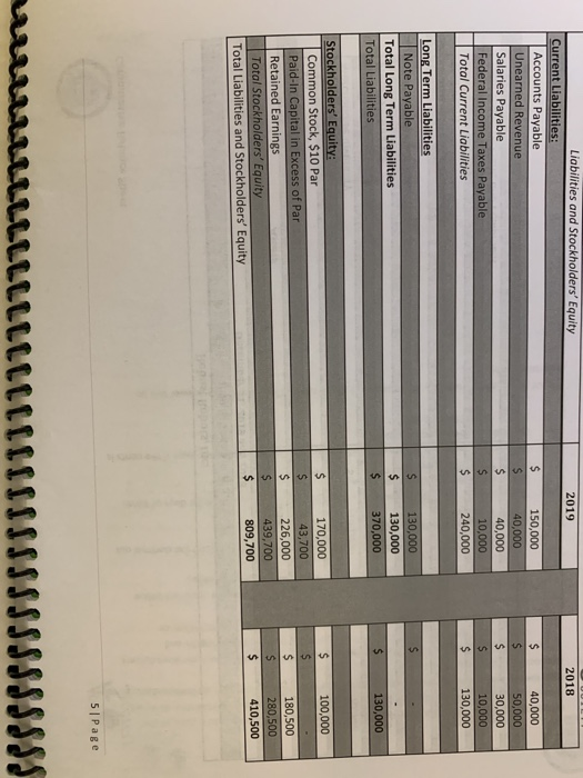 is given in the pictures) Robust Robots, Inc. Comparative Balance Sheet December