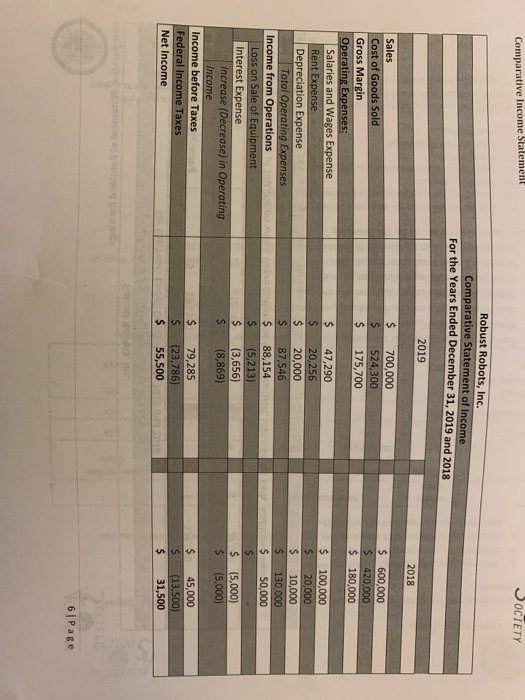 31, 2019 and 2018 2019 2018 Assets Current Assets: Cash Accounts Receivable,